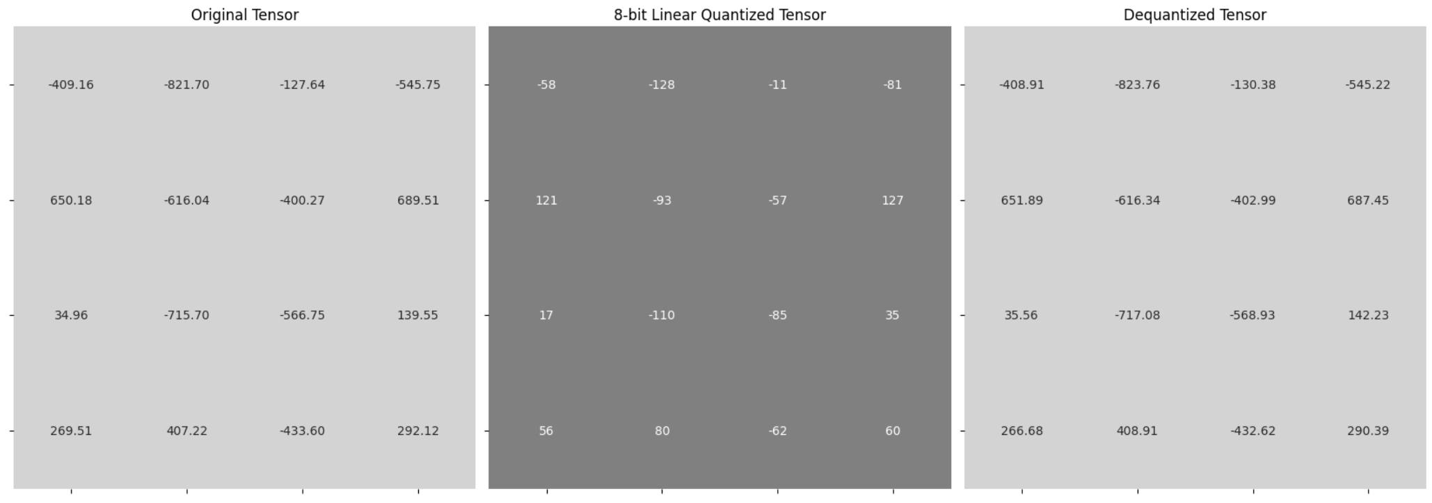 tensor_casting