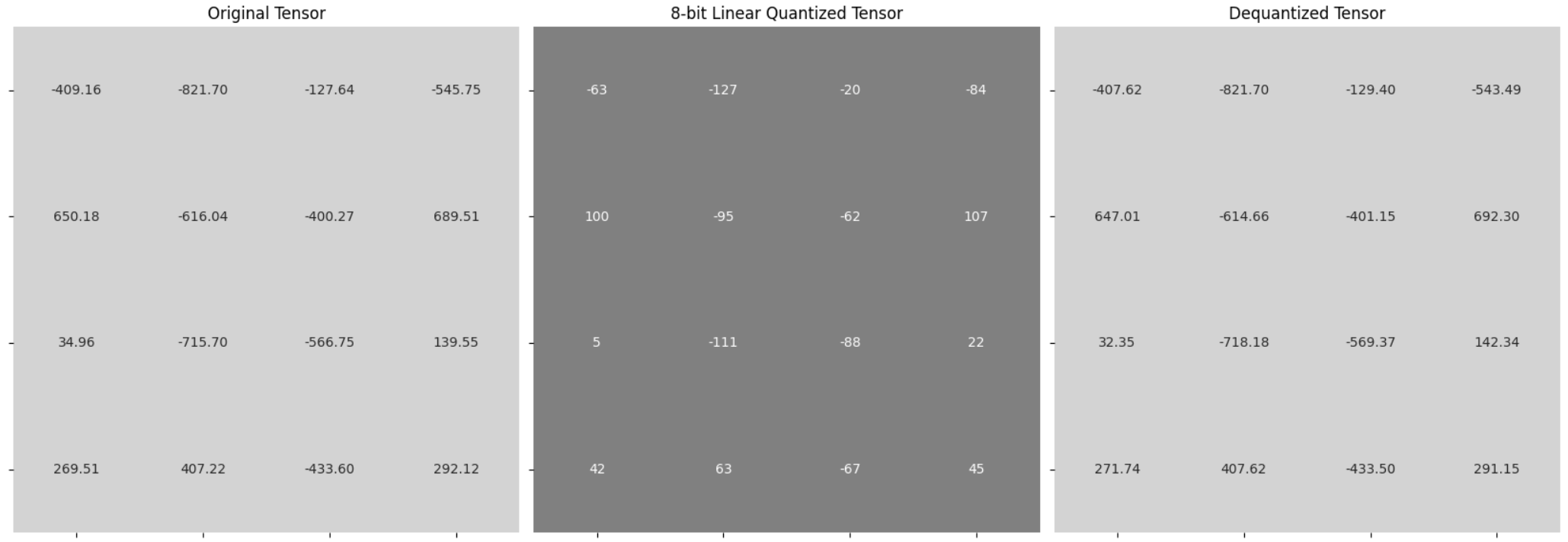 tensor_casting