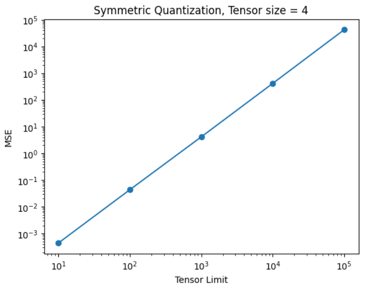 mse_limit