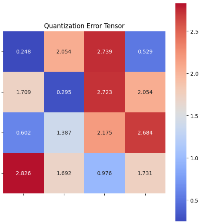 tensor_casting_err