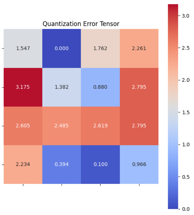 tensor_casting_err